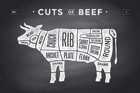 Erfahren Sie mehr über Beef-Cuts 